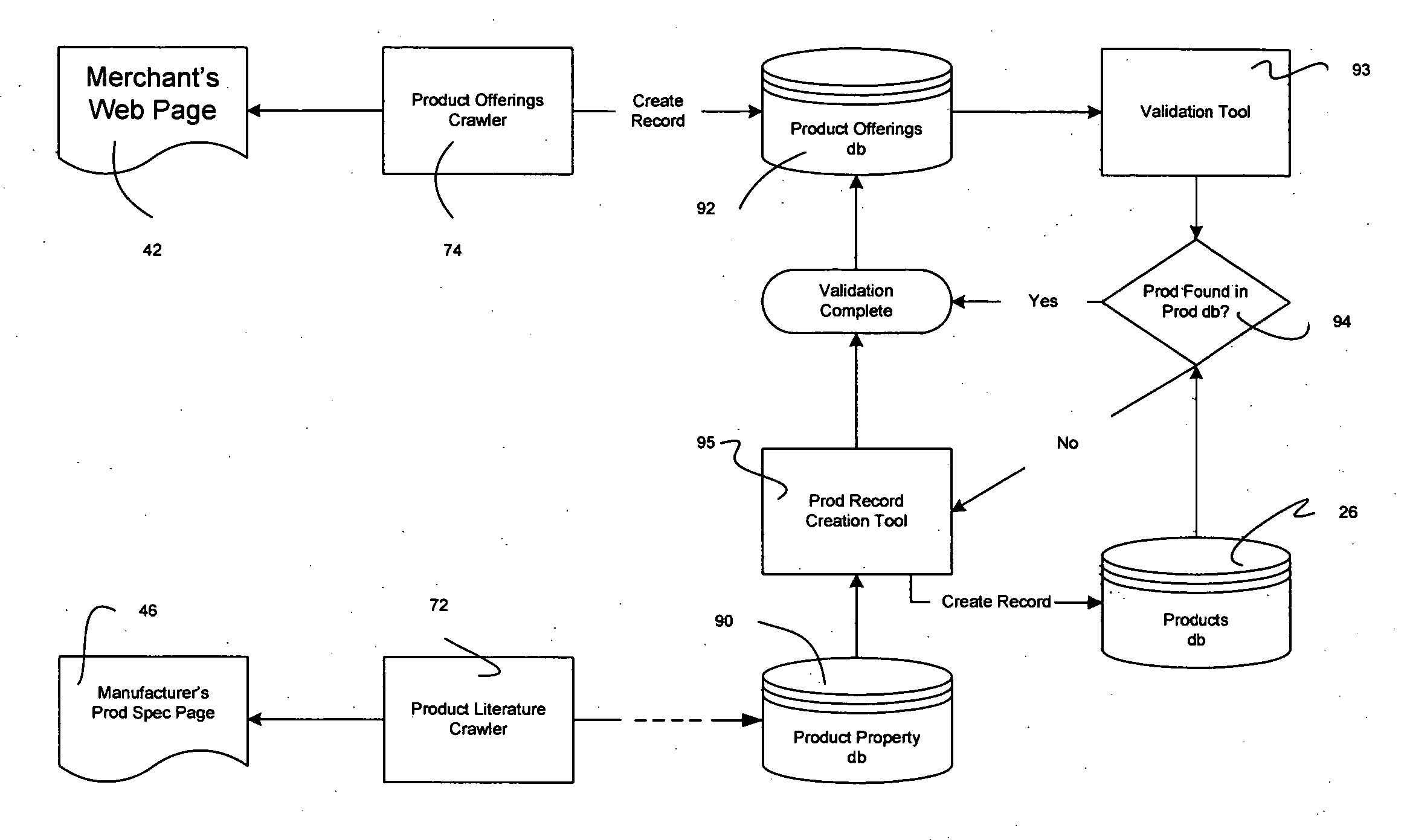 Content aggregation method and apparatus for on-line purchasing system