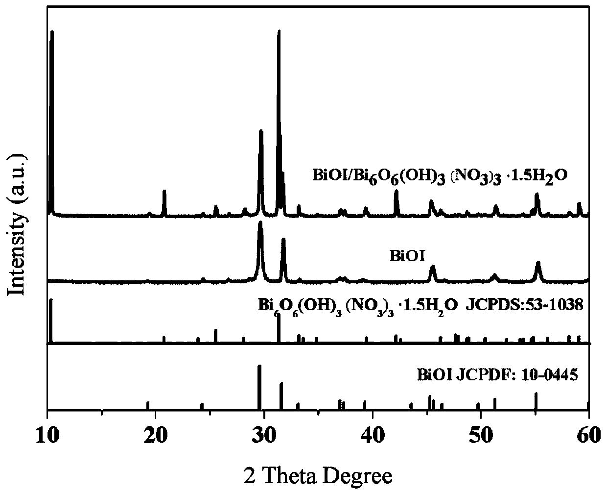 Bismuth subnitrate and bismuth oxy iodide composite light catalyst, preparation method thereof and application of composite light catalyst