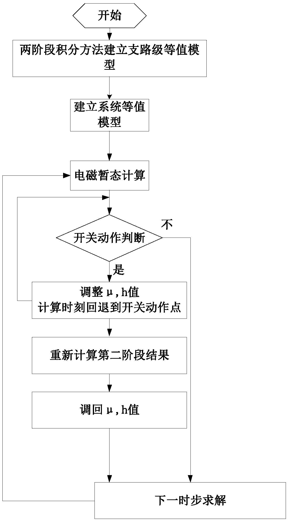 A power electronic system simulation method for switching time self-correction