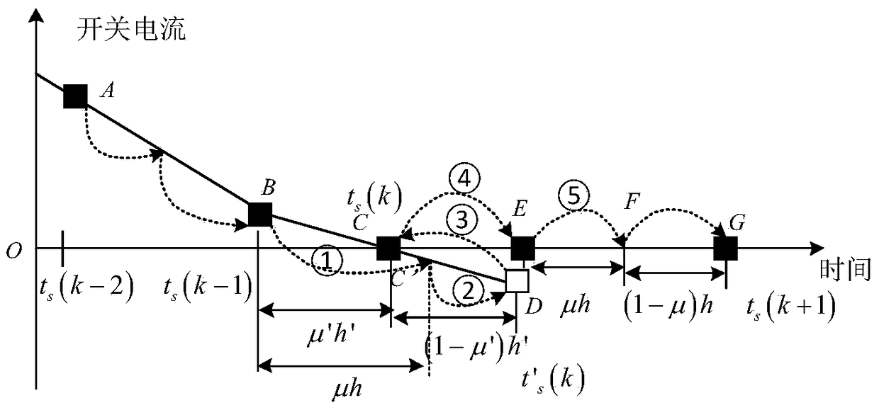 A power electronic system simulation method for switching time self-correction