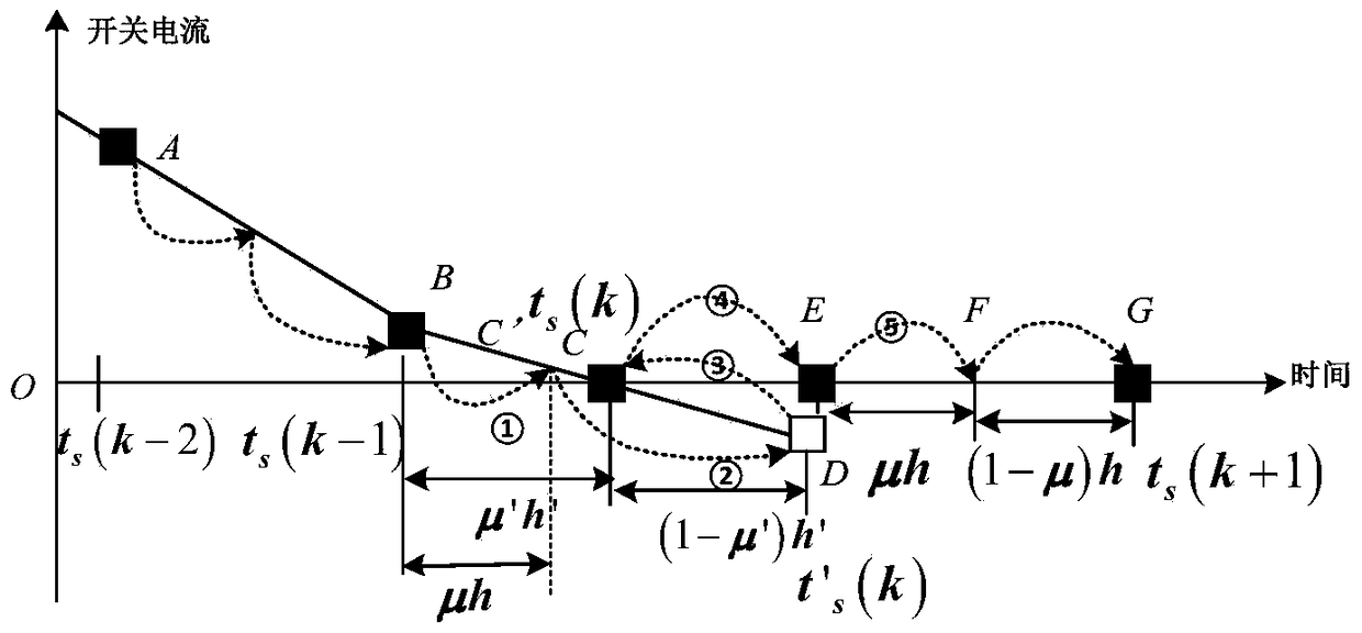 A power electronic system simulation method for switching time self-correction