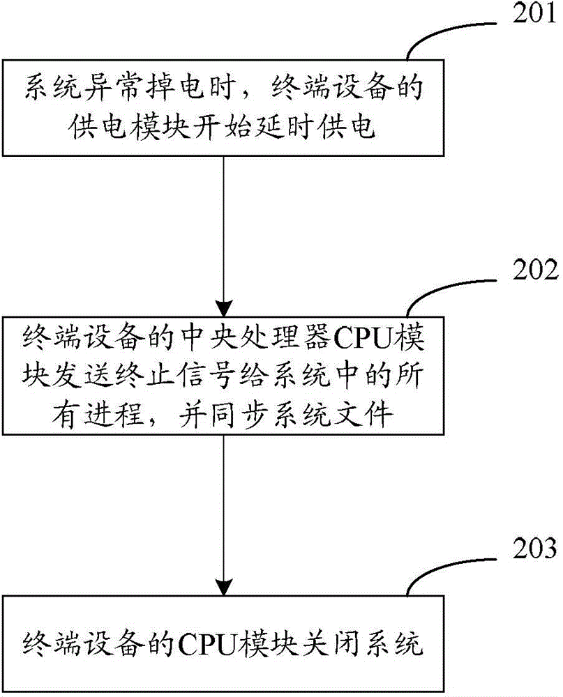 Data protection method and apparatus as well as power supply module