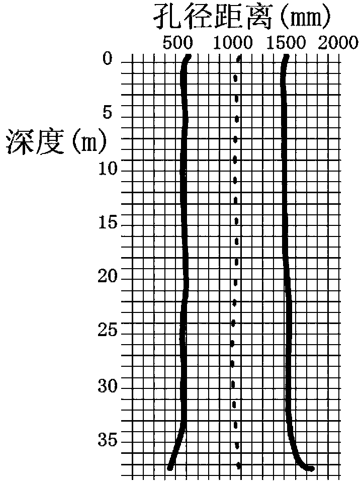 Detecting device capable of realizing drill hole three-dimensional imaging and method thereof