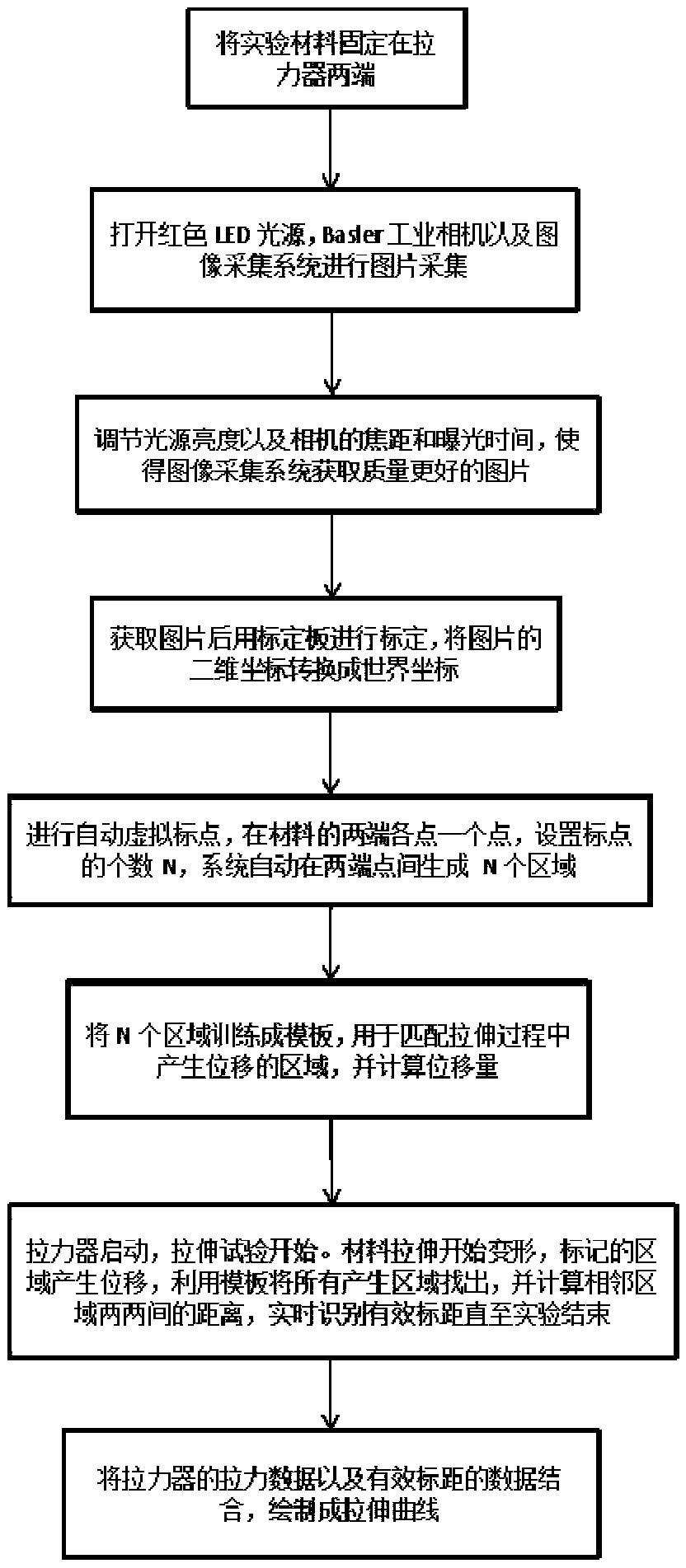 Dynamic measurement method of visual extensometer for virtual punctuation