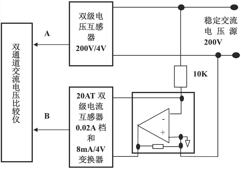 Current/voltage conversion traceability method for precision alternating current measurement