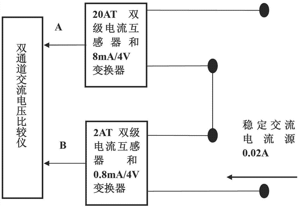 Current/voltage conversion traceability method for precision alternating current measurement