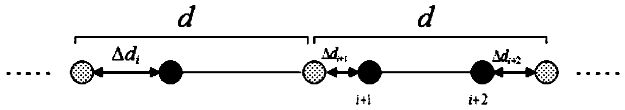 Estimation method of doa for far-field coherent signal based on interpolation transform and beamforming