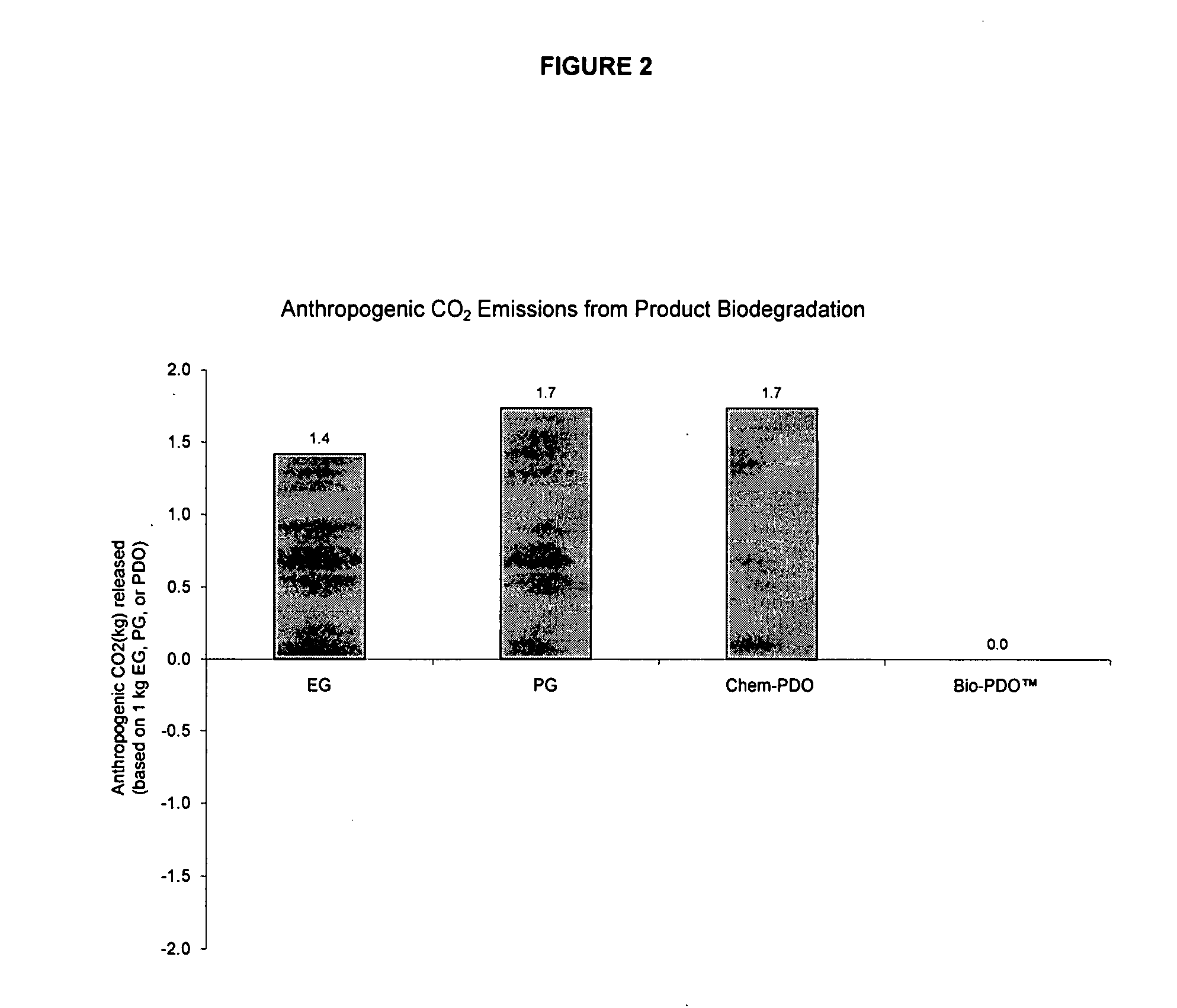 Personal care and cosmetic compositions comprising renewably-based, biodegradable 1,3-propanediol
