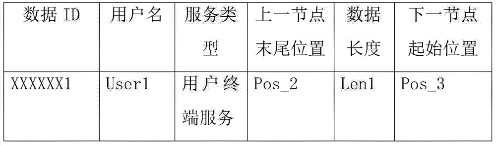 Method and system for cloud computing resource allocation