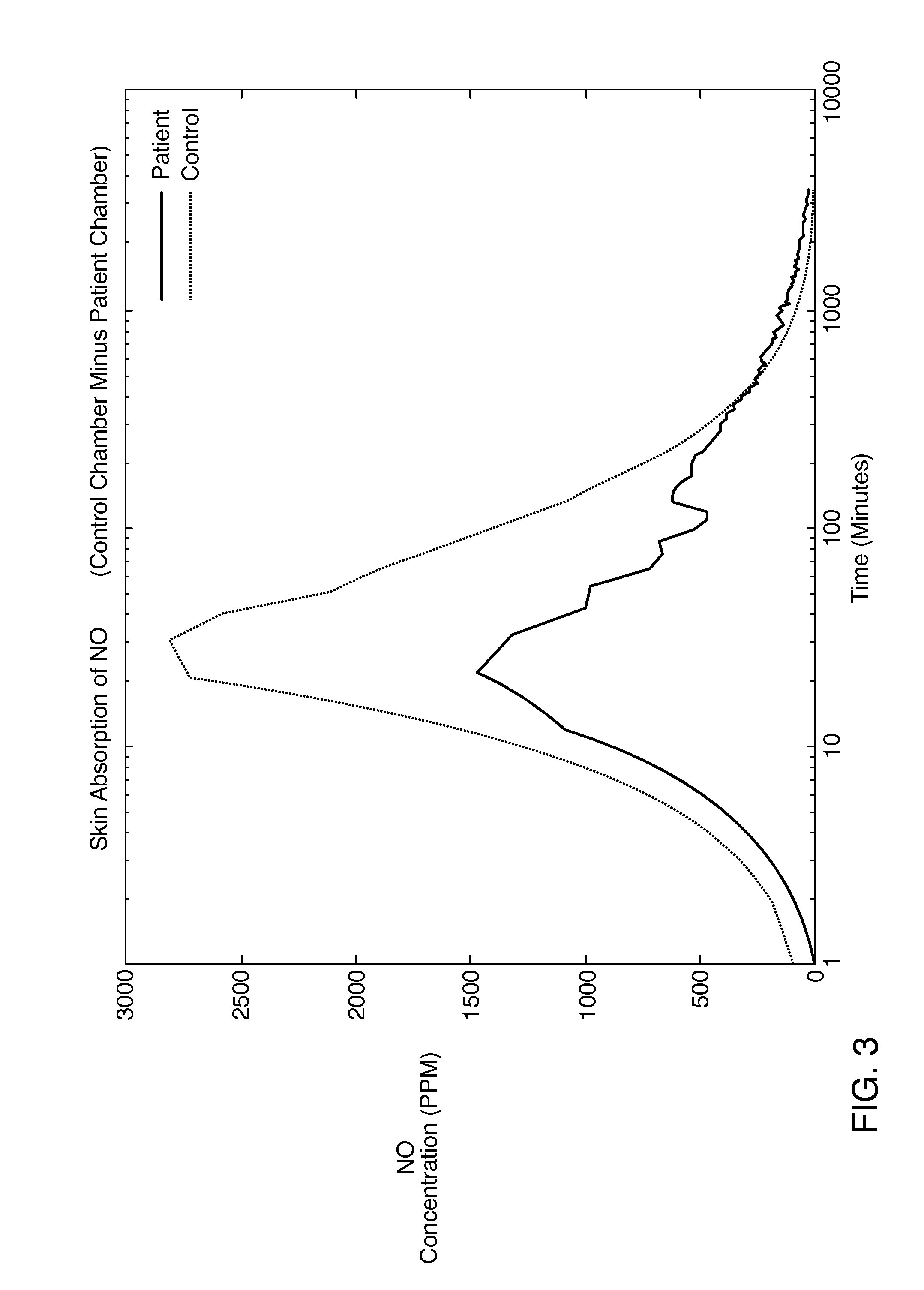Deep topical systemic nitric oxide therapy apparatus and method