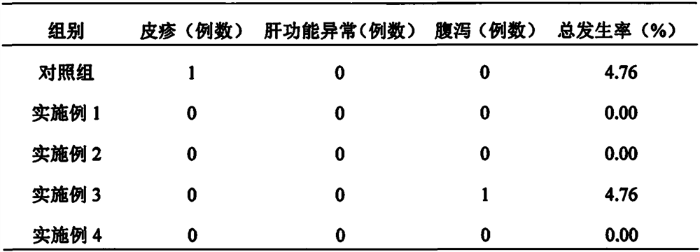 Traditional Chinese medicine composition for treating acute exacerbation of chronic obstructive pulmonary disease and preparation method thereof