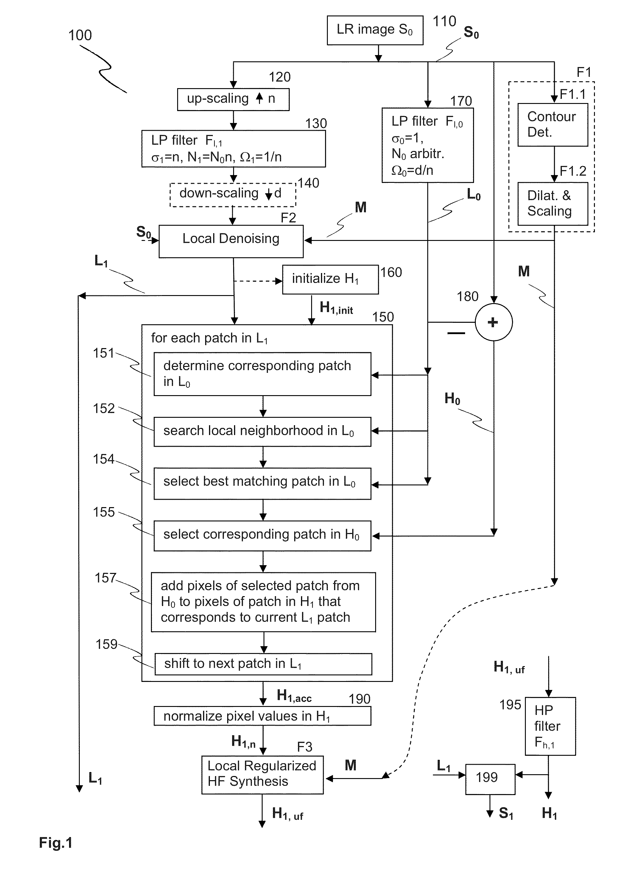Method and device for generating a super-resolution version of a low resolution input data structure