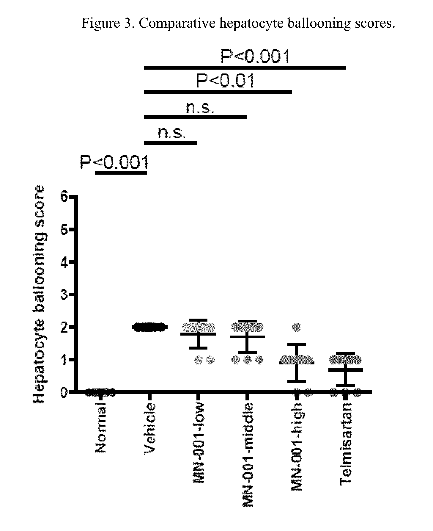Method of treating liver disorders