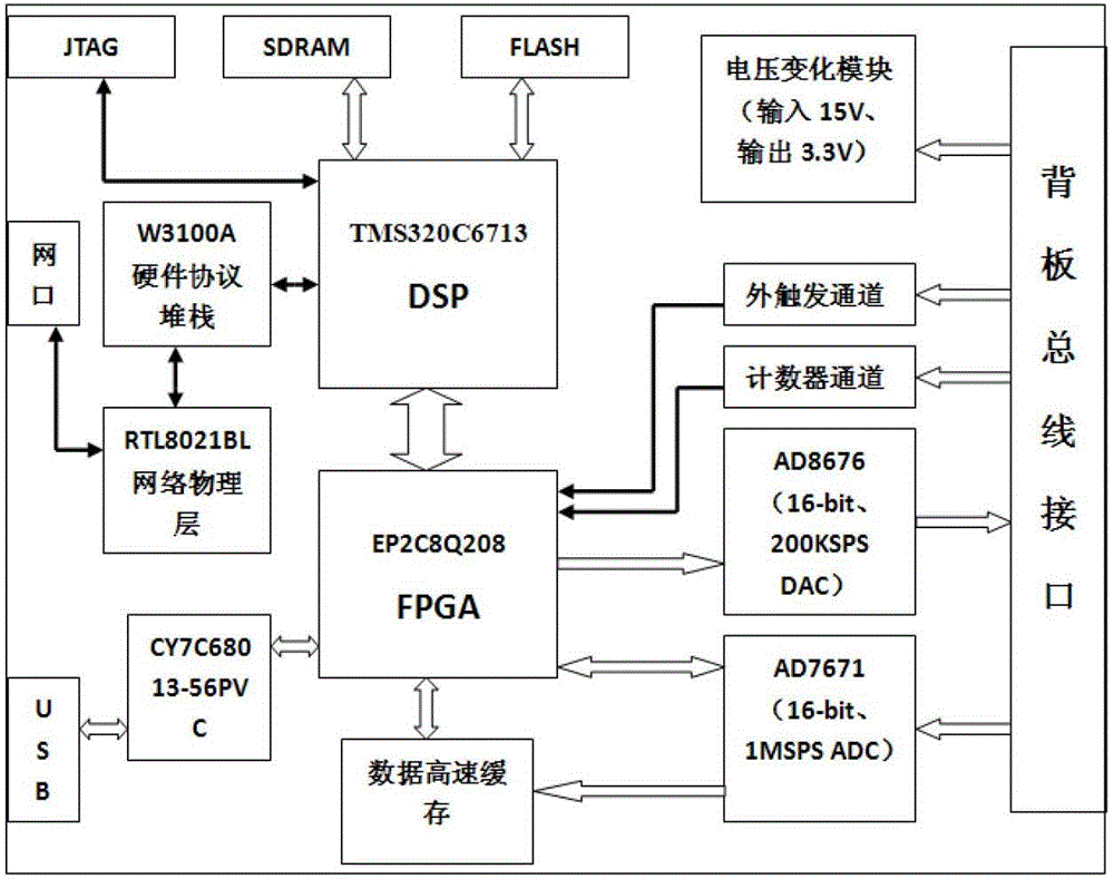 On-line active dynamic balance measurement and control device and on-line active dynamic balance measurement and control method