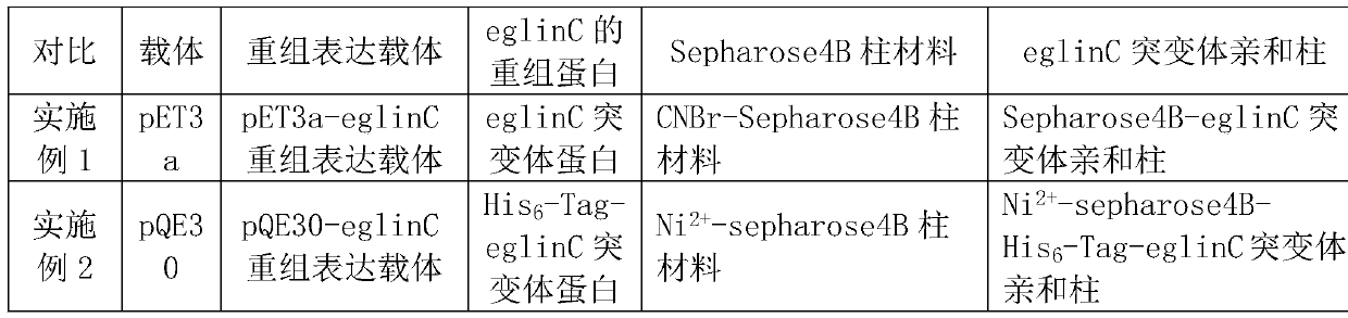 Method for purifying neutral or alkaline protease