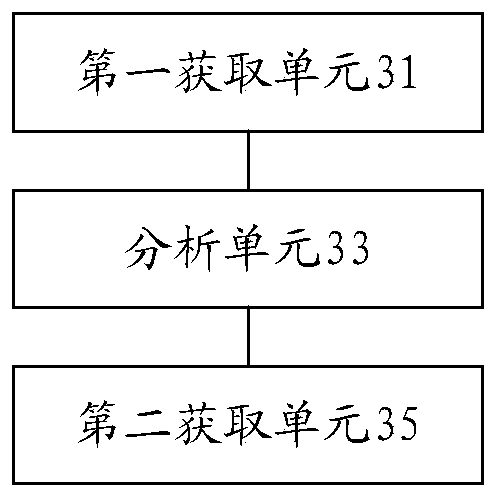 Microphone-based voice detection method and device