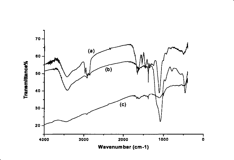 Method for using metallic copper to carry out in-situ modification on mesoporous organic polymer or carbon material