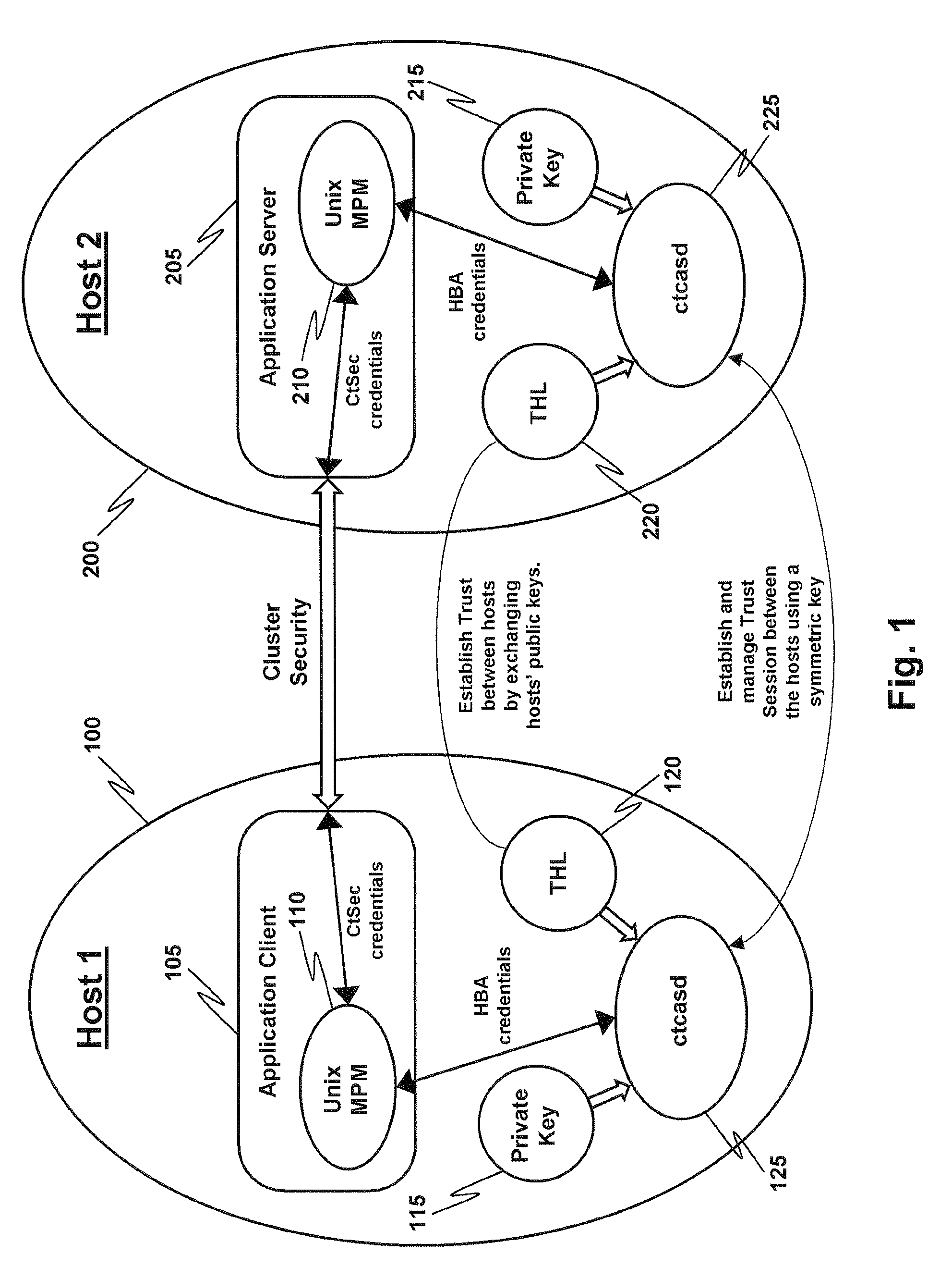 Trust session management in host-based authentication