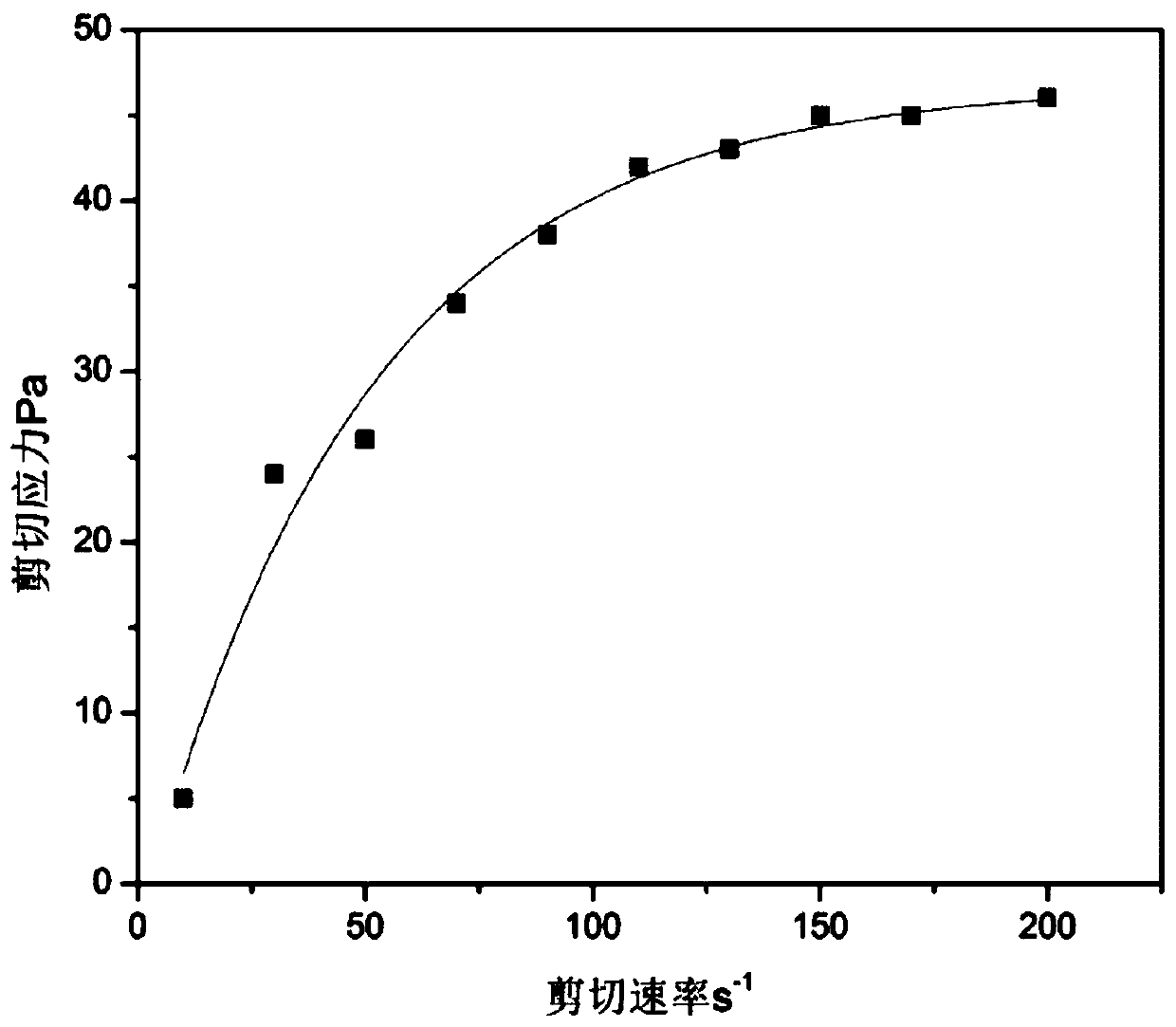 Acid fracturing simulation method considering dynamic process of variable-viscosity acid