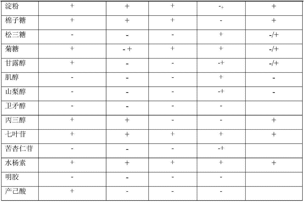 Clostridium butyricum ucn-12 strain and its composition and application