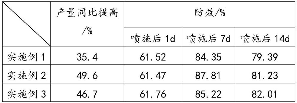 Bactericide for preventing and controlling scab of Guanxi honey pomelo and preparation method thereof