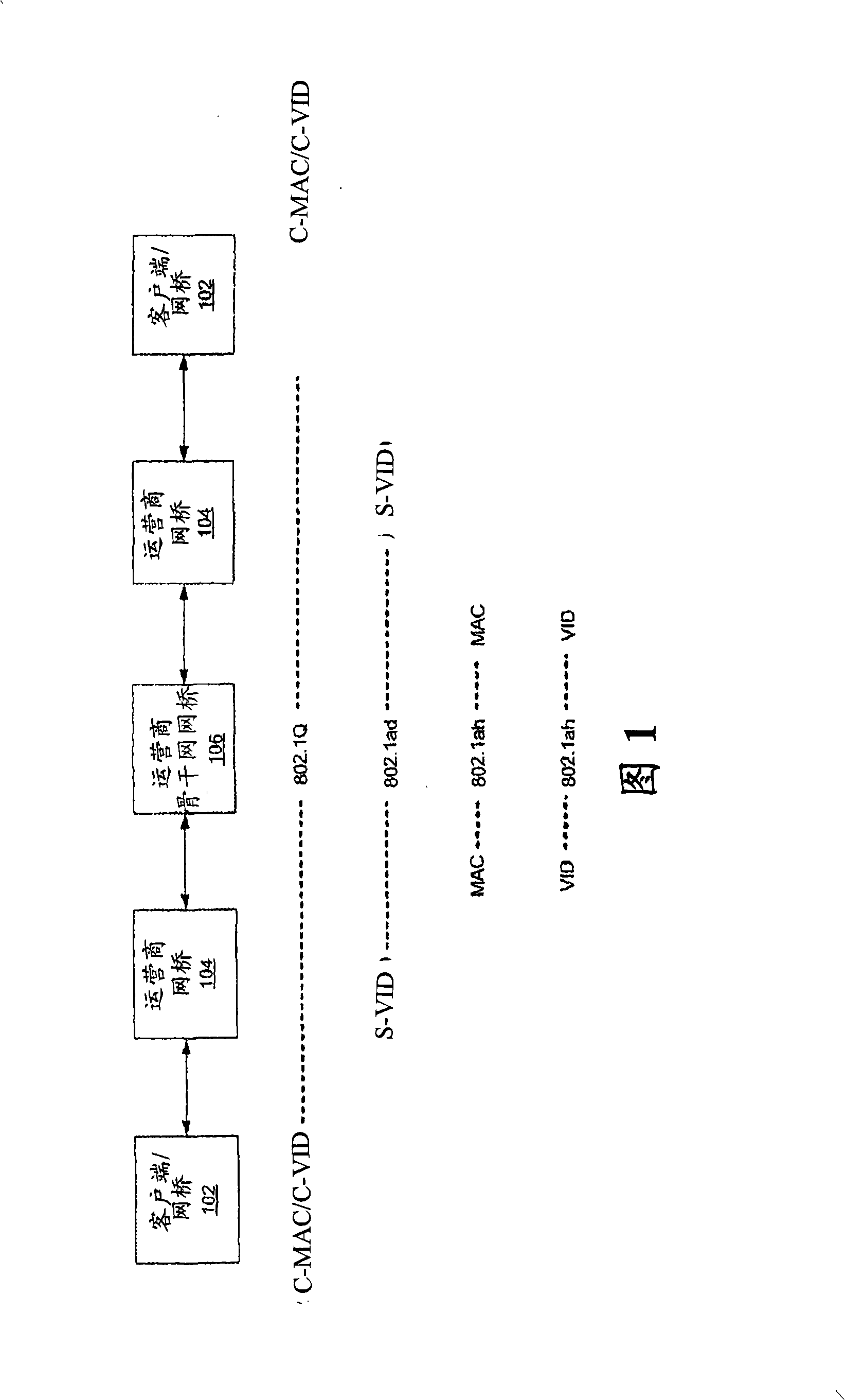 Gmpls control of ethernet