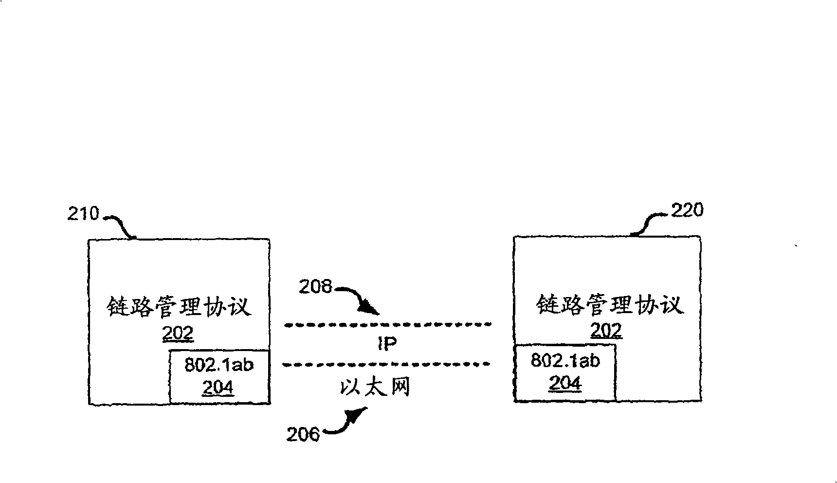 Gmpls control of ethernet