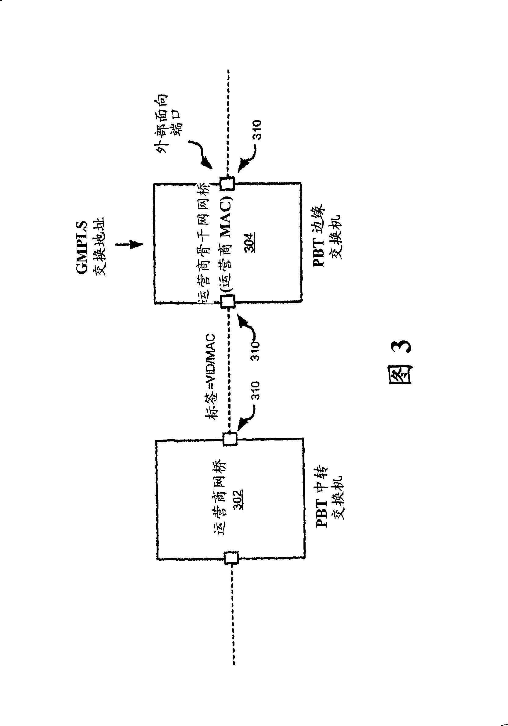 Gmpls control of ethernet