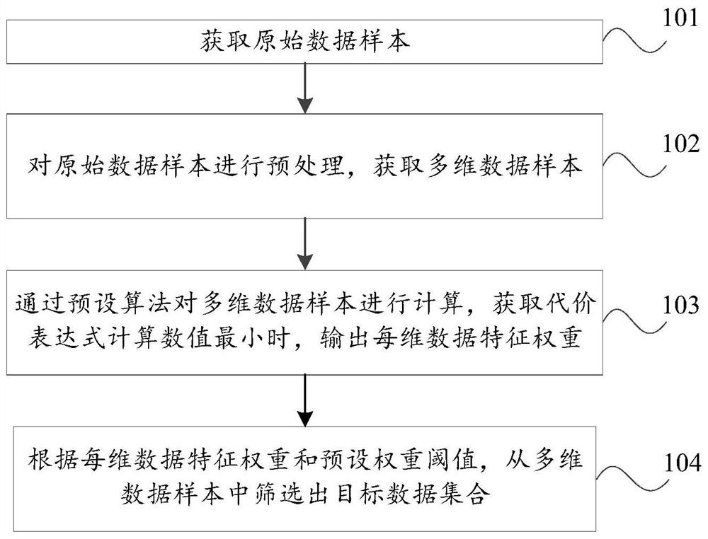 Operation and maintenance data feature selection method and device