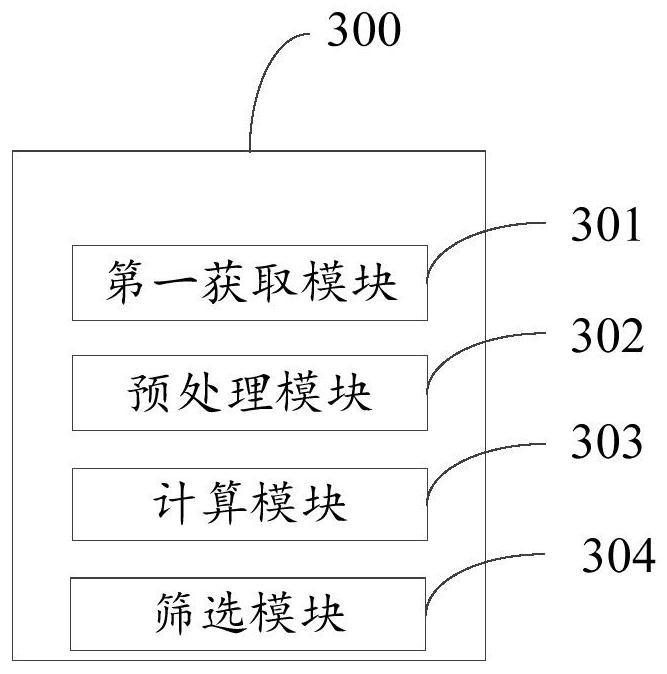 Operation and maintenance data feature selection method and device