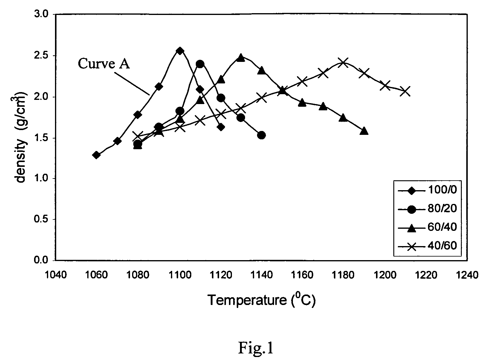 Pyroprocessed aggregates comprising IBA and low calcium silicoaluminous materials and methods for producing such aggregates