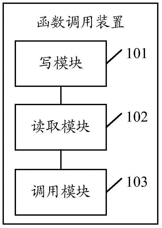 Function calling method and device and mobile terminal