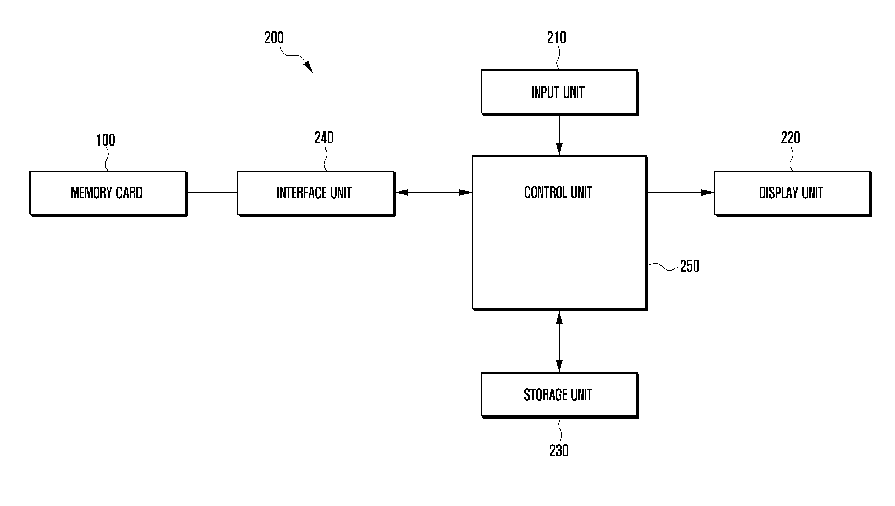 Method and apparatus for data reception error recovery in mobile terminal