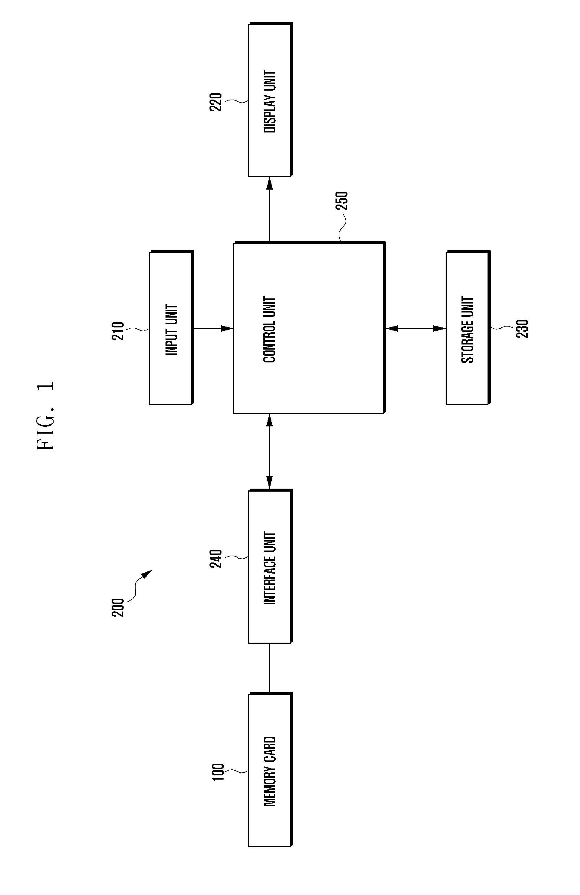 Method and apparatus for data reception error recovery in mobile terminal