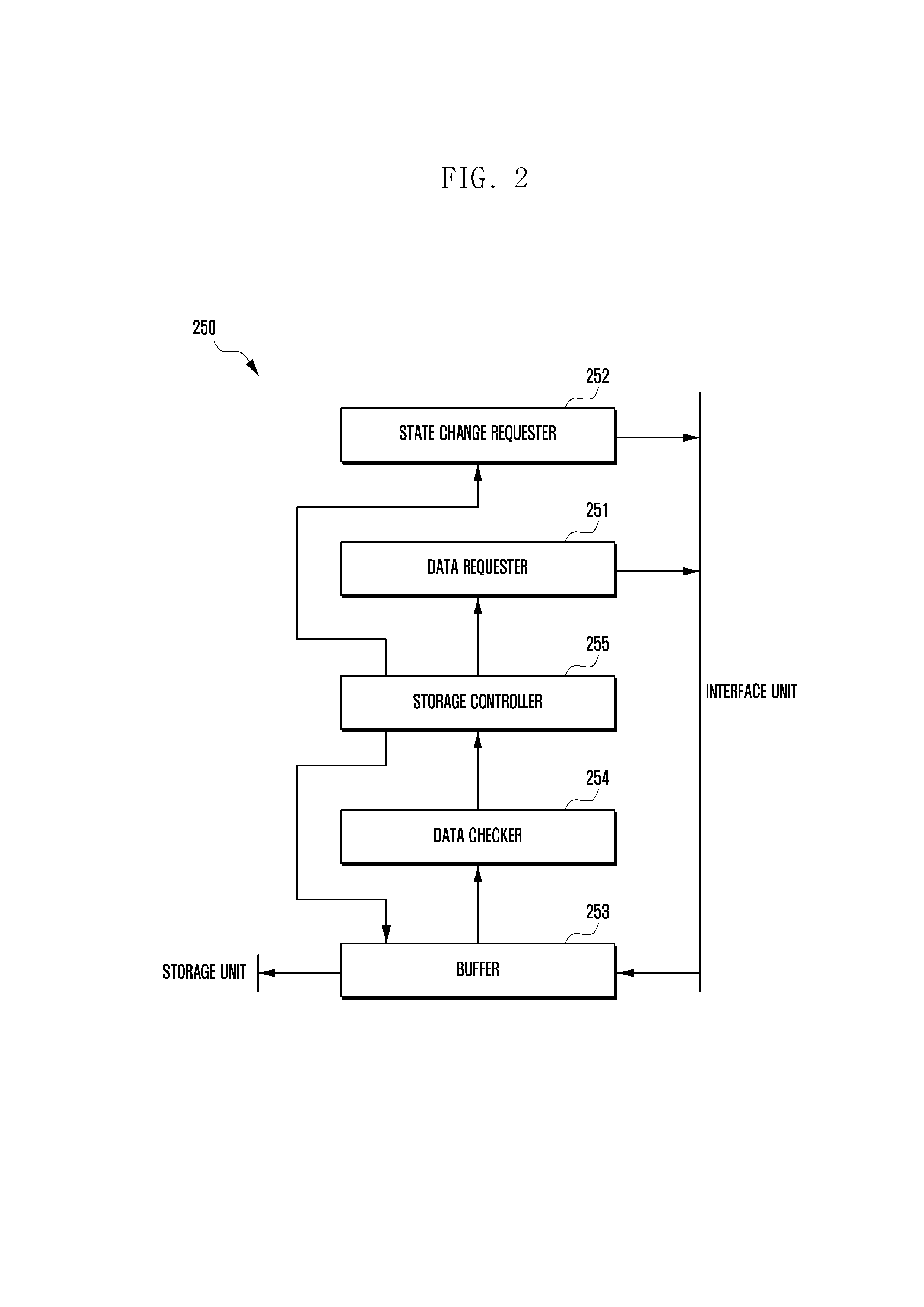 Method and apparatus for data reception error recovery in mobile terminal