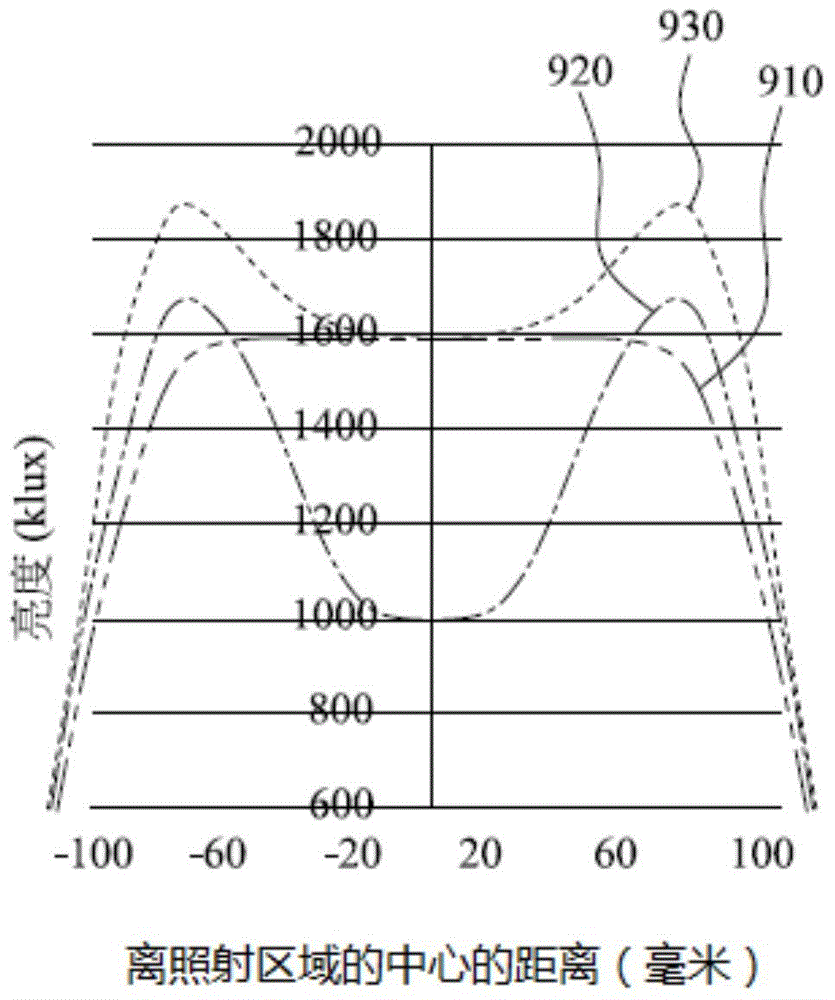 Detection system capable of correcting light source, and light source correction method thereof