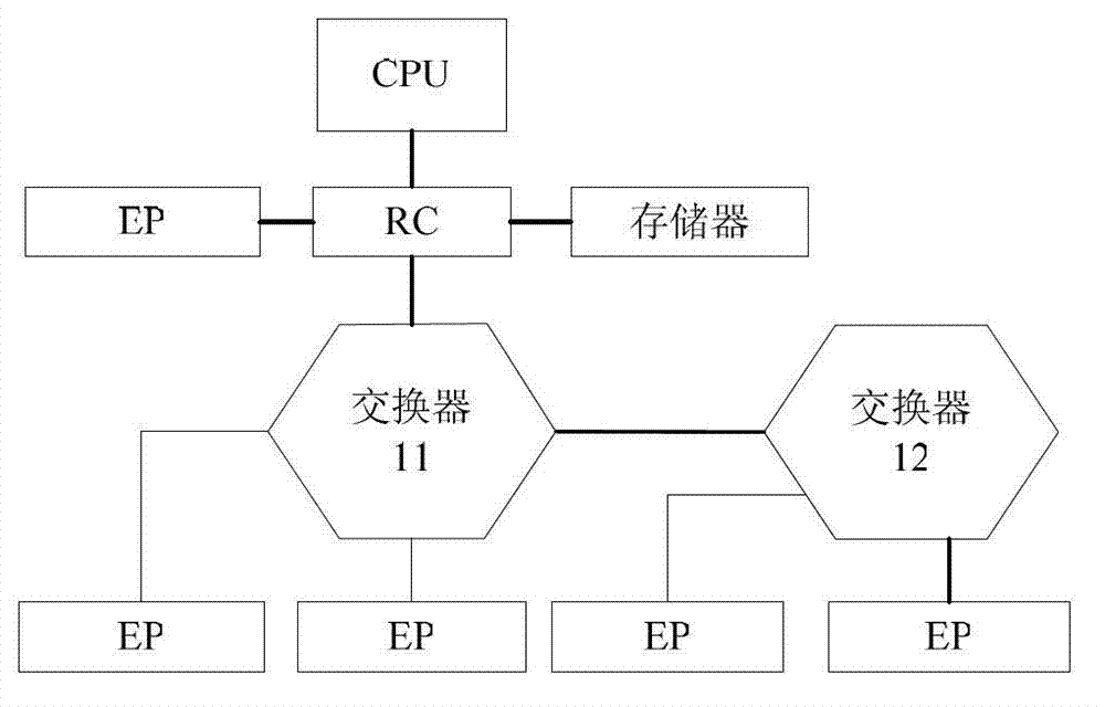 PCIE switching system, apparatus and switching method