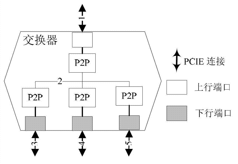 PCIE switching system, apparatus and switching method