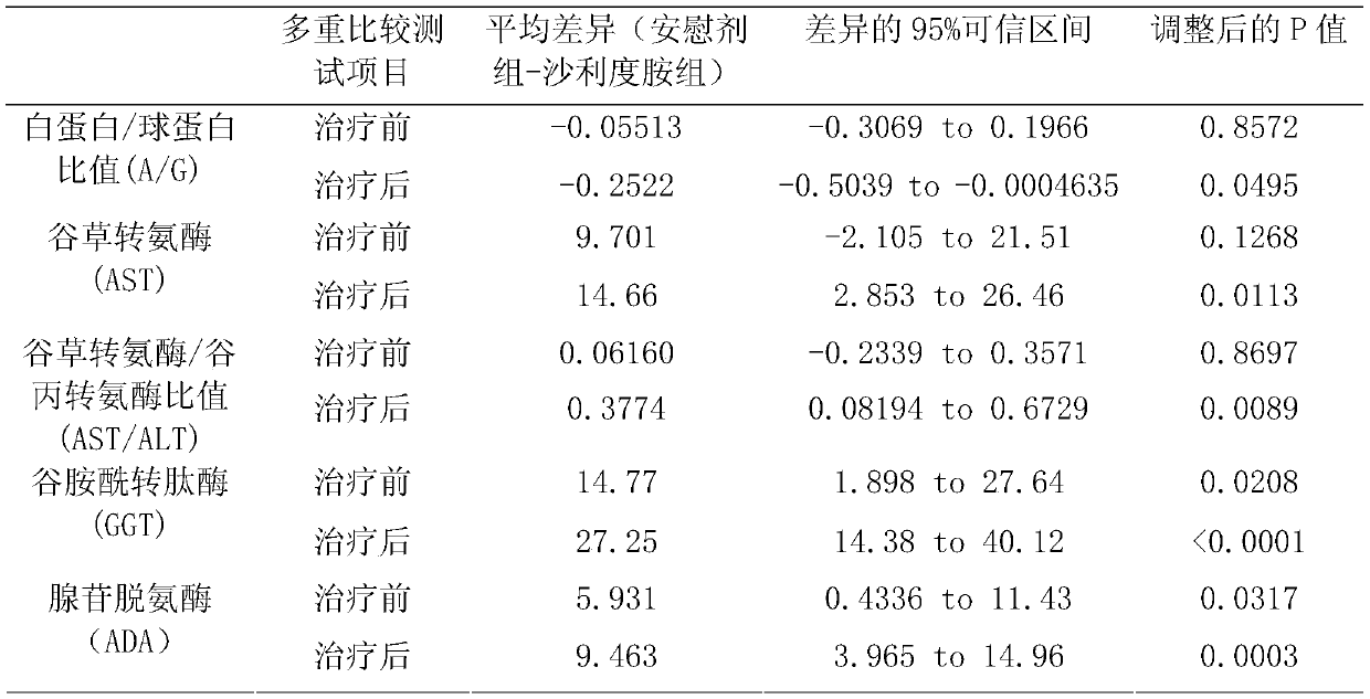 Application of thalidomide to preparation of pharmaceutical composition for improving liver function damage of patients with thalassemia