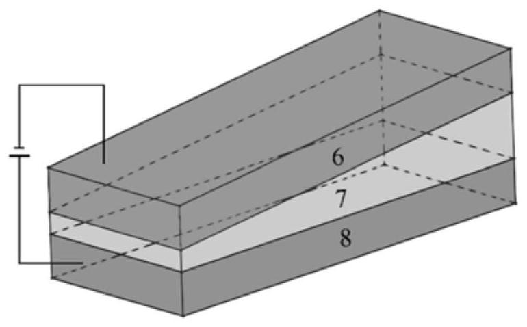 Magnetic skyrmion-based jk flip-flop with toroidal magnetic racetrack structure