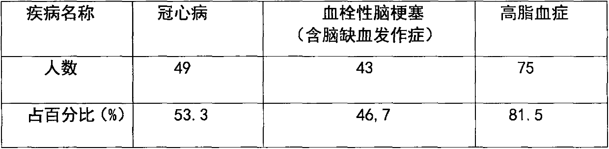 Pharmaceutical composition for effectively preventing and treating cardiovascular and cerebrovascular diseases