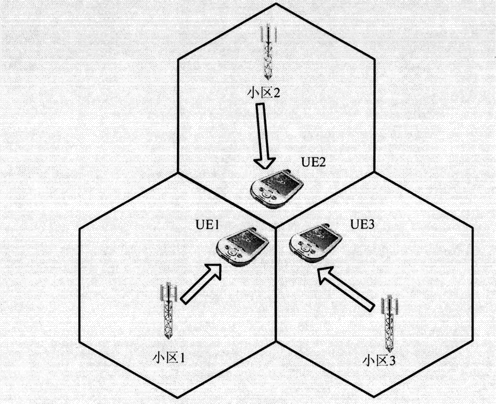 Method and device for configuring uplink reference signal of multipoint cooperative transmission