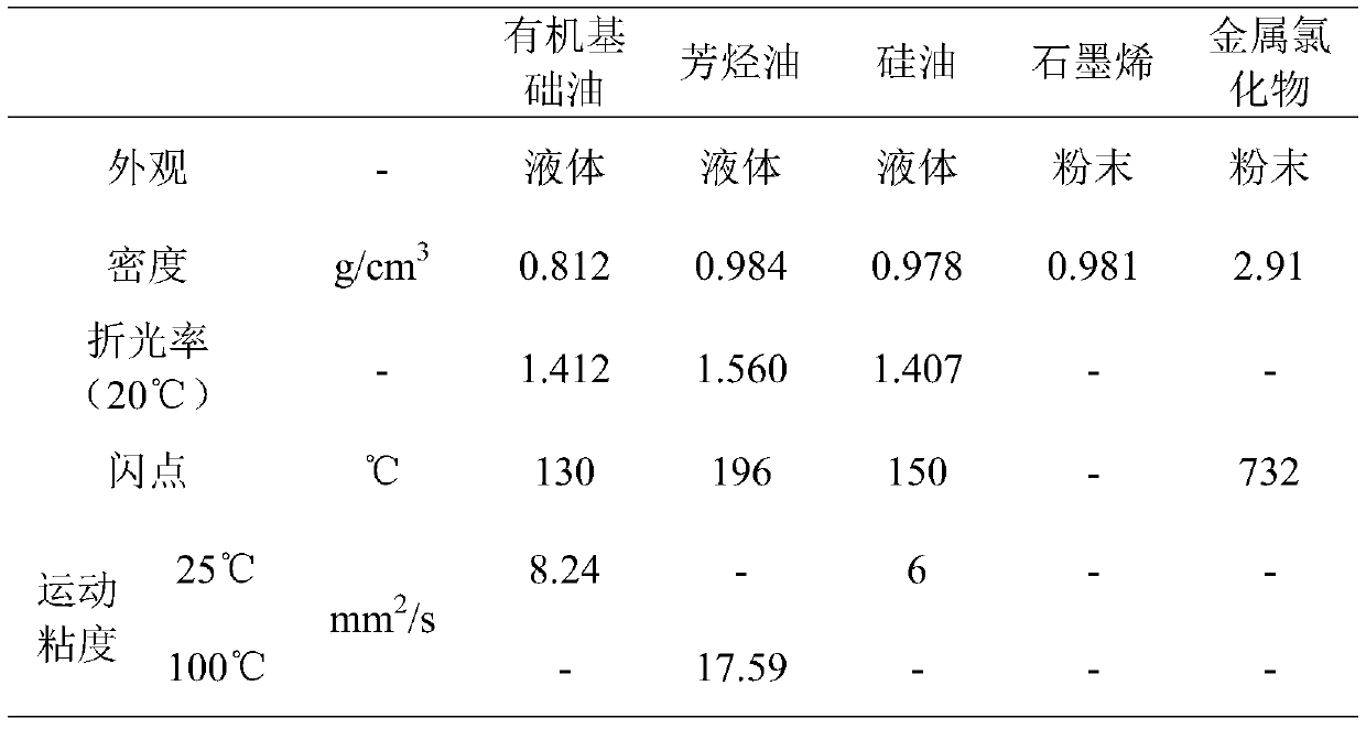 Compound organic substance for efficiently removing vanadium from crude titanium tetrachloride and preparation method of the compound organic substance
