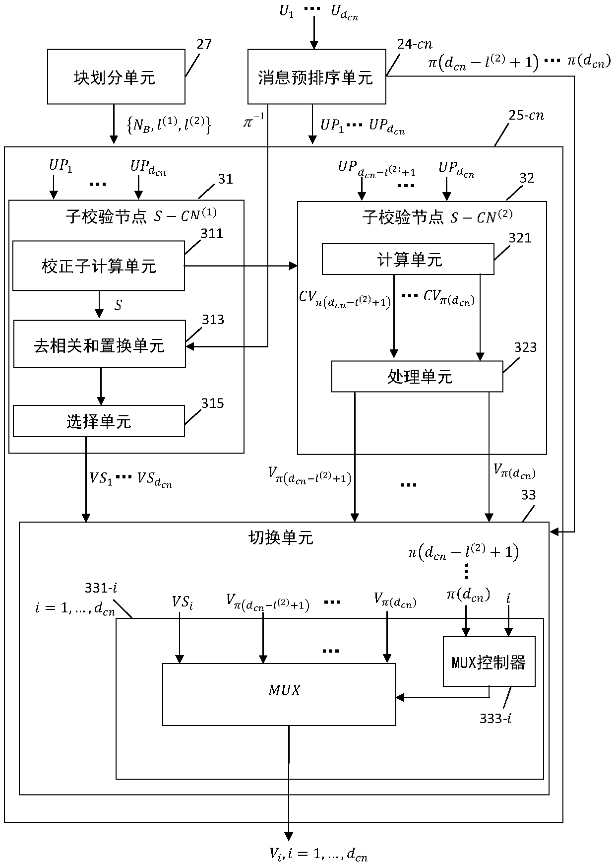 Hybrid architectures for check node processing of extended min-sum (EMS) decoding of non-binary LDPC codes