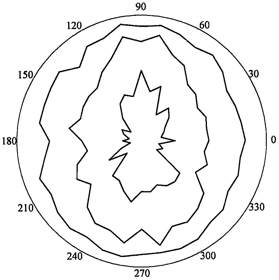 Q anisotropy solving method based on BQ and RQDt anisotropy