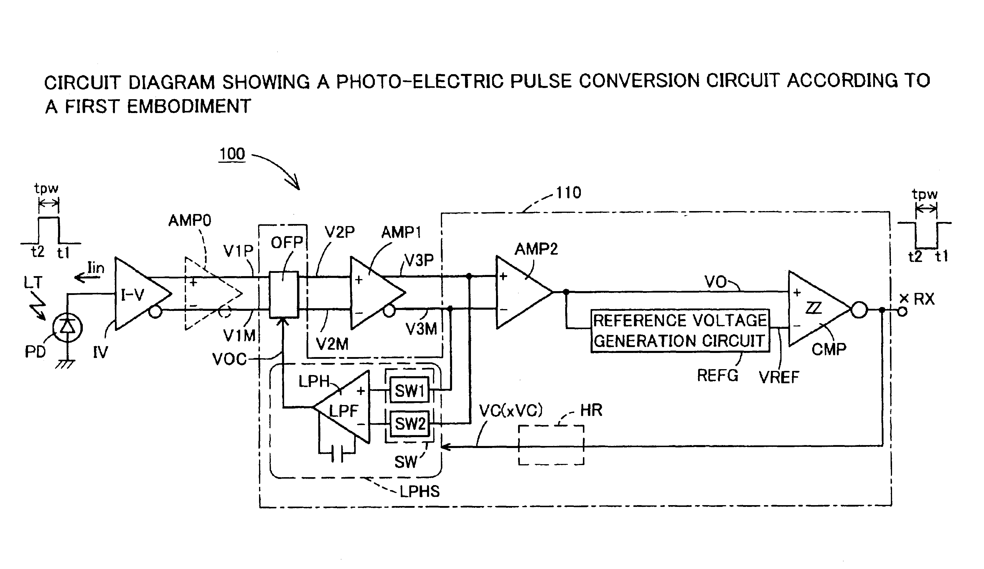 DC offset cancellation circuit, differential amplification circuit with DC offset cancellation circuit, photo-electric pulse conversion circuit, pulse shaping circuit, and pulse generation circuit