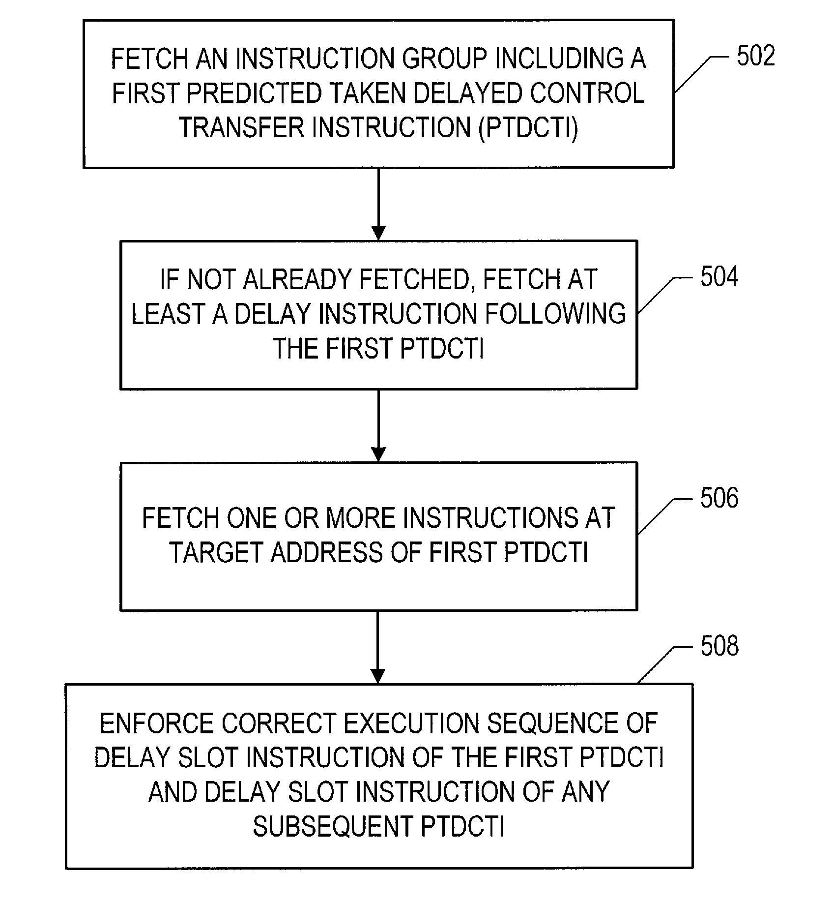 Effective elimination of delay slot handling from a front section of a processor pipeline