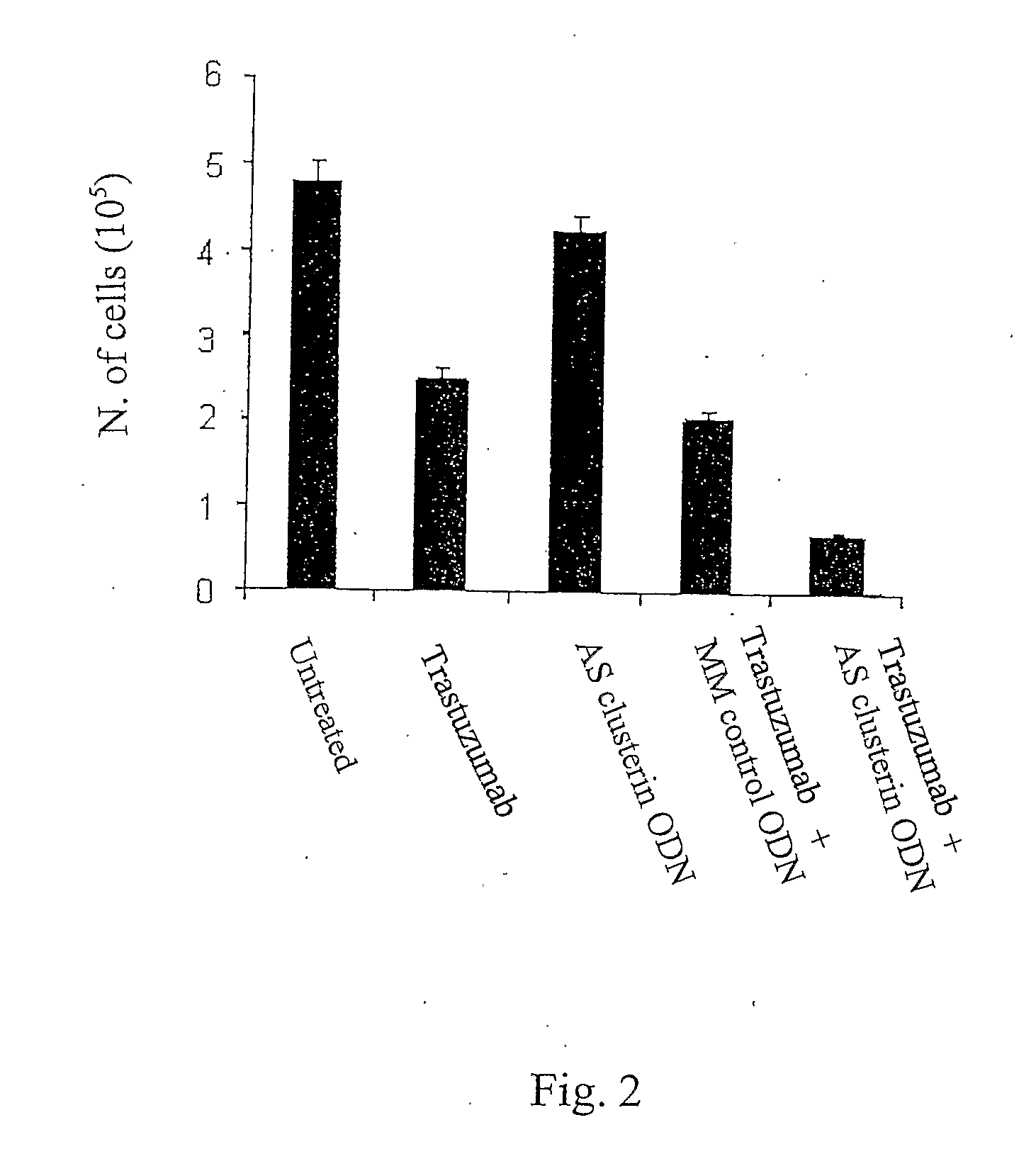 Treatment of Cancer With a Combination of an Agent that Perturbs the EGF Signaling Pathway and an Oligonucleotide that Reduces Clusterin Levels