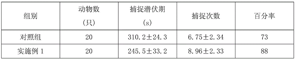 Traditional Chinese medicine composition for strengthening yang and tonifying kidney and preparation method thereof