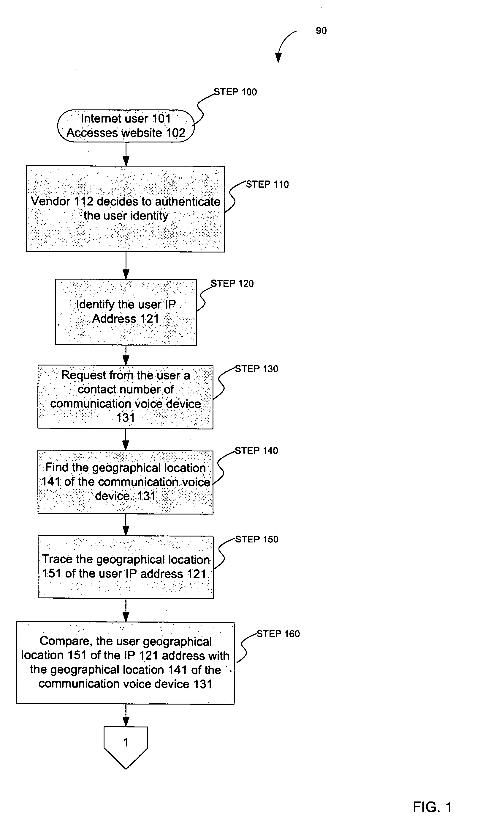 Method and system for authenticating internet user identity